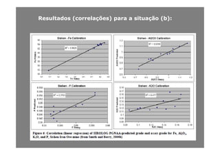 ResultadosResultados (correlações)(correlações) parapara aa situaçãosituação (b)(b)::
 