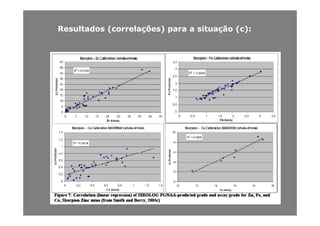 ResultadosResultados (correlações)(correlações) parapara aa situaçãosituação (c)(c)::
 
