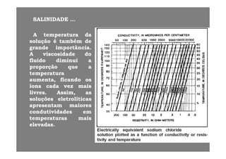 SALINIDADESALINIDADE ......
AA temperaturatemperatura dada
soluçãosolução éé tambémtambém dedeçç
grandegrande importânciaimportância..
AA viscosidadeviscosidade dodo
fluidofluido diminuidiminui aafluidofluido diminuidiminui aa
proporçãoproporção queque aa
temperaturatemperatura
aumentaaumenta ficandoficando ososaumenta,aumenta, ficandoficando osos
íonsíons cadacada vezvez maismais
livreslivres.. Assim,Assim, asas
l õl õ l t lítil t lítisoluçõessoluções eletrolíticaseletrolíticas
apresentamapresentam maioresmaiores
condutividadescondutividades emem
temperaturastemperaturas maismais
elevadaselevadas..
 
