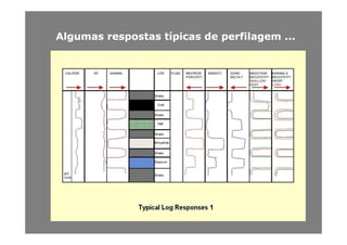 AlgumasAlgumas respostasrespostas típicastípicas dede perfilagemperfilagem ......AlgumasAlgumas respostasrespostas típicastípicas dede perfilagemperfilagem ......
 