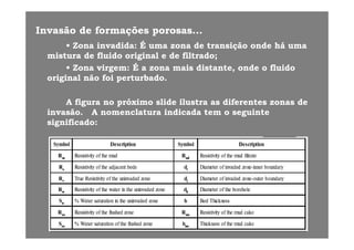 InvasãoInvasão dede formaçõesformações porosasporosas......
• Zona invadida: É uma zona de transição onde há uma• Zona invadida: É uma zona de transição onde há uma
mistura de fluido original e de filtrado;mistura de fluido original e de filtrado;
• Zona virgem: É a zona mais distante onde o fluido• Zona virgem: É a zona mais distante onde o fluido• Zona virgem: É a zona mais distante, onde o fluido• Zona virgem: É a zona mais distante, onde o fluido
original não foi perturbado.original não foi perturbado.
AA figurafigura nono próximopróximo slideslide ilustrailustra asas diferentesdiferentes zonaszonas dede
invasãoinvasão. A. A nomenclaturanomenclatura indicadaindicada tem otem o seguinteseguinte
significadosignificado::significadosignificado::
 
