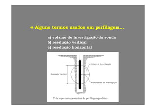 AlgunsAlguns termostermos usadosusados emem perfilagemperfilagem……
a)a) volumevolume dede investigaçãoinvestigação dada sondasonda
b)b) resoluçãoresolução verticalverticalb)b) resoluçãoresolução verticalvertical
c)c) resoluçãoresolução horizontalhorizontal
 
