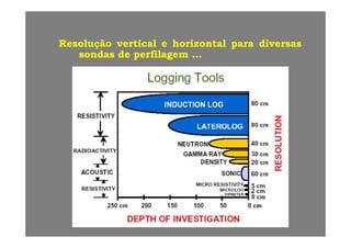ResoluçãoResolução verticalvertical ee horizontalhorizontal parapara diversasdiversas
sondassondas dede perfilagemperfilagem ……
 
