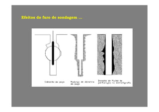EfeitosEfeitos dodo furofuro dede sondagemsondagemEfeitosEfeitos dodo furofuro dede sondagemsondagem ......
 