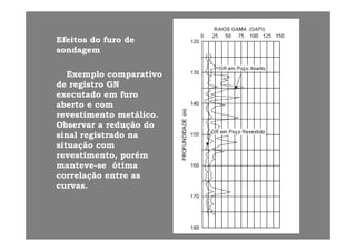 Efeitos do furo deEfeitos do furo deEfeitos do furo deEfeitos do furo de
sondagemsondagem
Exemplo comparativoExemplo comparativo
de registro GNde registro GN
executado em furoexecutado em furoexecutado em furoexecutado em furo
aberto e comaberto e com
revestimento metálico.revestimento metálico.
Observar a redução doObservar a redução doObservar a redução doObservar a redução do
sinal registrado nasinal registrado na
situação comsituação com
revestimento porémrevestimento porémrevestimento, porémrevestimento, porém
mantevemanteve--se ótimase ótima
correlação entre ascorrelação entre as
curvas.curvas.
 