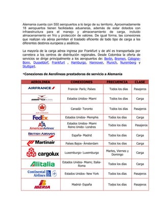 Alemania cuenta con 550 aeropuertos a lo largo de su territorio. Aproximadamente
18 aeropuertos tienen facilidades aduaneras, además de estar dotados con
infraestructura para el manejo y almacenamiento de carga, incluido
almacenamiento en frío y protección de valores. De igual forma, las conexiones
que realizan vía aérea permiten el traslado eficiente de todo tipo de carga a los
diferentes destinos europeos y asiáticos.

La mayoría de la carga aérea ingresa por Frankfurt y de ahí es transportada por
carretera a los centros de distribución regionales. Desde Colombia la oferta de
servicios se dirige principalmente a los aeropuertos de: Berlin, Bremen, Cologne-
Bonn, Dusseldorf, Frankfurt , Hamburgo, Hannover, Munich, Nuremberg y
Stuttgart.

*Conexiones   de Aerolíneas prestadoras de servicio a Alemania

     AEROLINEA                   CONEXIONES                 FRECUENCIA          CLASE

                               Francia- París; Países         Todos los días    Pasajeros


                              Estados Unidos- Miami           Todos los días     Carga


                                 Canadá- Toronto              Todos los días    Pasajeros

                             Estados Unidos- Memphis         Todos los días      Carga

                              Estados Unidos- Miami
                                                             Todos los días     Pasajeros
                              Reino Unido- Londres

                                  España- Madrid             Todos los días      Carga

                             Países Bajos- Ámsterdam         Todos los días      Carga

                                                            Martes, Viernes y
                            Luxemburgo- Luxemburgo                               Carga
                                                                Domingo

                           Estados Unidos- Miami; Italia-
                                                             Todos los días      Carga
                                      Roma

                            Estados Unidos- New York         Todos los días     Pasajeros


                                  Madrid- España             Todos los días     Pasajeros
 