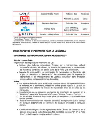 Estados Unidos- Miami                 Todos los días          Pasajeros

                                                                             Miércoles y Jueves           Carga

                                            Alemania- Frankfurt                 Todos los días          Pasajeros

                                                                               Lunes a Martes y
                                                Francia- París                                            Carga
                                                                              Jueves a Domingo

                                         Estados Unidos- Atlanta                Todos los días          Pasajeros
  Fuente: Aerolíneas prestatarias de servicios
  Procesadas por Proexport Colombia
* La información contenida es de carácter referencial, siendo suministrada directamente por las empresas
prestatarias. Están sujetas a cambios sin previo aviso por factores propios de la actividad o de sus volúmenes
del comercio.



OTROS ASPECTOS IMPORTANTES PARA LA LOGÍSTICA

 Documentos Requeridos Para Ingreso de Mercancías*

 Envíos comerciales
 Importación desde países no miembros de UE:
     factura: dos facturas comerciales, firmada por el transportista, deberá
        acompañar al envío, el número de licencia de importación, si es necesario,
        se muestra y también a los países tanto de la venta y la producción.
     licencia de importación: La importación de mercancías en Alemania está
        sujeta a cualquiera: la "Declaración" Procedimiento para la importación
        liberalizado, o el "Procedimiento de Licencia Individual" para productos
        comprendidos en las restricciones de cuotas.
 Notas
    a) Las agencias federales están autorizadas a otorgar licencia de importación como a
       la demanda por el destinatario, excepto los bienes que se sujeta a la UE-citas. Se
       recomienda para obtener la licencia de importación antes de la salida de las
       mercancías.
    b) Importaciones que no requieren una licencia de importación se muestran en la
       "Lista Libre" apego a la "Aussenwirtschaftsgesetz" (Ley de Comercio Exterior).
    c) No se requiere licencia de importación para los reemplazos. La sustitución tiene
       que ser probado.
    d) Toda la información sobre los requisitos de licencia de importación que se obtenga
       de cualquier departamento de comercio de cualquier embajada o consulado
       alemán.

       Certificado de Origen: En dos ejemplares de la Cámara de Comercio en el
         país de origen para todos los productos marcados con una "U" en la "lista
         libre", o si el importador debe exigir lo mismo.
 