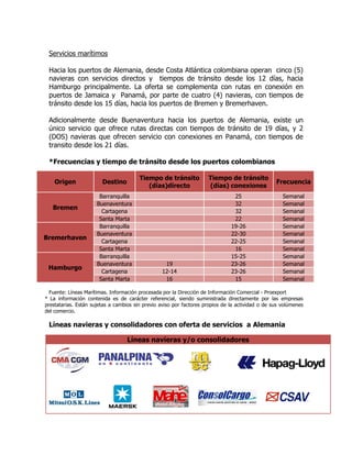 Servicios marítimos

 Hacia los puertos de Alemania, desde Costa Atlántica colombiana operan cinco (5)
 navieras con servicios directos y tiempos de tránsito desde los 12 días, hacia
 Hamburgo principalmente. La oferta se complementa con rutas en conexión en
 puertos de Jamaica y Panamá, por parte de cuatro (4) navieras, con tiempos de
 tránsito desde los 15 días, hacia los puertos de Bremen y Bremerhaven.

 Adicionalmente desde Buenaventura hacia los puertos de Alemania, existe un
 único servicio que ofrece rutas directas con tiempos de tránsito de 19 días, y 2
 (DOS) navieras que ofrecen servicio con conexiones en Panamá, con tiempos de
 transito desde los 21 días.

 *Frecuencias y tiempo de tránsito desde los puertos colombianos

                                        Tiempo de tránsito           Tiempo de tránsito
    Origen              Destino                                                                   Frecuencia
                                           (días)directo             (días) conexiones
                       Barranquilla                                             25                   Semanal
                      Buenaventura                                              32                   Semanal
   Bremen
                        Cartagena                                               32                   Semanal
                       Santa Marta                                              22                   Semanal
                       Barranquilla                                            19-26                 Semanal
                      Buenaventura                                             22-30                 Semanal
Bremerhaven
                        Cartagena                                              22-25                 Semanal
                       Santa Marta                                              16                   Semanal
                       Barranquilla                                            15-25                 Semanal
                      Buenaventura                19                           23-26                 Semanal
 Hamburgo
                        Cartagena                12-14                         23-26                 Semanal
                       Santa Marta                16                            15                   Semanal

  Fuente: Líneas Marítimas. Información procesada por la Dirección de Información Comercial - Proexport
* La información contenida es de carácter referencial, siendo suministrada directamente por las empresas
prestatarias. Están sujetas a cambios sin previo aviso por factores propios de la actividad o de sus volúmenes
del comercio.

 Líneas navieras y consolidadores con oferta de servicios a Alemania

                                   Líneas navieras y/o consolidadores
 