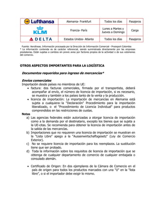 Alemania- Frankfurt                 Todos los días          Pasajeros

                                                                               Lunes a Martes y
                                                Francia- París                                            Carga
                                                                              Jueves a Domingo

                                         Estados Unidos- Atlanta                Todos los días          Pasajeros

  Fuente: Aerolíneas. Información procesada por la Dirección de Información Comercial - Proexport Colombia
* La información contenida es de carácter referencial, siendo suministrada directamente por las empresas
prestatarias. Están sujetas a cambios sin previo aviso por factores propios de la actividad o de sus volúmenes
del comercio.



OTROS ASPECTOS IMPORTANTES PARA LA LOGÍSTICA

 Documentos requeridos para ingreso de mercancías*

 Envíos comerciales
 Importación desde países no miembros de UE:
     factura: dos facturas comerciales, firmada por el transportista, deberá
        acompañar al envío, el número de licencia de importación, si es necesario,
        se muestra y también a los países tanto de la venta y la producción.
     licencia de importación: La importación de mercancías en Alemania está
        sujeta a cualquiera: la "Declaración" Procedimiento para la importación
        liberalizado, o el "Procedimiento de Licencia Individual" para productos
        comprendidos en las restricciones de cuotas.
 Notas
      a) Las agencias federales están autorizadas a otorgar licencia de importación
         como a la demanda por el destinatario, excepto los bienes que se sujeta a
         la UE-citas. Se recomienda para obtener la licencia de importación antes de
         la salida de las mercancías.
      b) Importaciones que no requieren una licencia de importación se muestran en
         la "Lista Libre" apego a la "Aussenwirtschaftsgesetz" (Ley de Comercio
         Exterior).
      c) No se requiere licencia de importación para los reemplazos. La sustitución
         tiene que ser probado.
      d) Toda la información sobre los requisitos de licencia de importación que se
         obtenga de cualquier departamento de comercio de cualquier embajada o
         consulado alemán.

       Certificado de Origen: En dos ejemplares de la Cámara de Comercio en el
         país de origen para todos los productos marcados con una "U" en la "lista
         libre", o si el importador debe exigir lo mismo.
 
