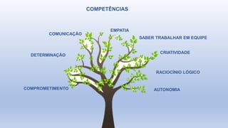 COMPETÊNCIAS
COMUNICAÇÃO
SABER TRABALHAR EM EQUIPE
RACIOCÍNIO LÓGICO
COMPROMETIMENTO
DETERMINAÇÃO
AUTONOMIA
EMPATIA
CRIATIVIDADE
 