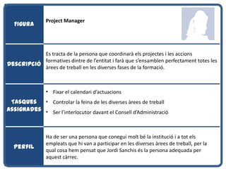 Project Manager
  Figura



           Es tracta de la persona que coordinarà els projectes i les accions
           formatives dintre de l’entitat i farà que s’ensamblen perfectament totes les
Descripció àrees de treball en les diverses fases de la formació.



                • Fixar el calendari d’actuacions
 Tasques • Controlar la feina de les diverses àrees de treball
assignades • Ser l’interlocutor davant el Consell d’Administració



                Ha de ser una persona que conegui molt bé la institució i a tot els
                empleats que hi van a participar en les diverses àrees de treball, per la
  Perfil
                qual cosa hem pensat que Jordi Sanchis és la persona adequada per
                aquest càrrec.
 
