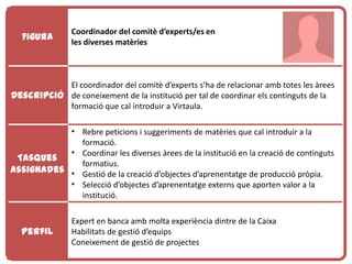 Coordinador del comitè d’experts/es en
   Figura       les diverses matèries



           El coordinador del comitè d’experts s’ha de relacionar amb totes les àrees
Descripció de coneixement de la institució per tal de coordinar els continguts de la
           formació que cal introduir a Virtaula.

           • Rebre peticions i suggeriments de matèries que cal introduir a la
             formació.
           • Coordinar les diverses àrees de la institució en la creació de continguts
 Tasques
             formatius.
assignades • Gestió de la creació d’objectes d’aprenentatge de producció pròpia.
           • Selecció d’objectes d’aprenentatge externs que aporten valor a la
             institució.

                Expert en banca amb molta experiència dintre de la Caixa
  Perfil        Habilitats de gestió d’equips
                Coneixement de gestió de projectes
 