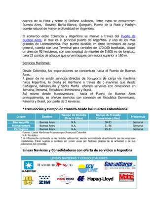 cuenca de la Plata y sobre el Océano Atlántico. Entre estos se encuentran:
       Buenos Aires, Rosario, Bahía Blanca, Quequén, Puerto de la Plata y Madryn
       puerto natural de mayor profundidad en Argentina.

       El comercio entre Colombia y Argentina se mueve a través del Puerto de
       Buenos Aires, el cual es el principal puerto de Argentina, y uno de los más
       grandes de Latinoamérica. Este puerto dividido en cinco terminales de carga
       general, cuenta con una Terminal para cereales de 170.000 toneladas, ocupa
       un área de 92 hectáreas, con una longitud de muelles de 5.600 m. de longitud,
       para 23 puntos de atraque que sirven buques con eslora superior a 180 m.

       Servicios Marítimos:

       Desde Colombia, las exportaciones se concentran hacia el Puerto de Buenos
       Aires.
       A pesar de no existir servicios directos de transporte de carga vía marítima
       hacia Argentina, la oferta se mantiene a través de 6 navieras que desde
       Cartagena, Barranquilla y Santa Marta ofrecen servicios con conexiones en
       Jamaica, Panamá, Republica Dominicana y Brasil.
       Así mismo desde Buenaventura            hacia el Puerto de Buenos Aires
       principalmente, se ofertan servicios con conexión en Republica Dominicana,
       Panamá y Brasil, por parte de 2 navieras.

       *Frecuencias y tiempo de transito desde los Puertos Colombianos
                                          Tiempo de tránsito             Tiempo de transito
   Origen                Destino                                                                         Frecuencia
                                             Directo (días)              Conexiones (días)
 Barranquilla          Buenos Aires                N.A.                           30-33                    Semanal
Buenaventura           Buenos Aires                N.A.                           31-36                    Semanal
  Cartagena            Buenos Aires                N.A.                           19-24                    Semanal
        Fuente: Líneas Marítimas-Procesado por Proexport Colombia
        N.A. No Aplica
      * La información contenida es de carácter referencial, siendo suministrada directamente por las empresas
      prestatarias. Están sujetas a cambios sin previo aviso por factores propios de la actividad o de sus
      volúmenes del comercio.

       Líneas Navieras y Consolidadores con oferta de servicios a Argentina

                                 LINEAS NAVIERAS Y CONSOLIDADORES
 