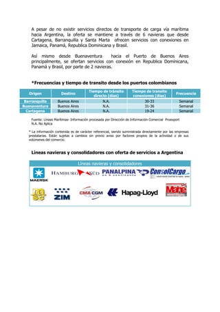 A pesar de no existir servicios directos de transporte de carga vía marítima
    hacia Argentina, la oferta se mantiene a través de 6 navieras que desde
    Cartagena, Barranquilla y Santa Marta ofrecen servicios con conexiones en
    Jamaica, Panamá, Republica Dominicana y Brasil.

    Así mismo desde Buenaventura            hacia el Puerto de Buenos Aires
    principalmente, se ofertan servicios con conexión en Republica Dominicana,
    Panamá y Brasil, por parte de 2 navieras.


    *Frecuencias y tiempo de transito desde los puertos colombianos
                                          Tiempo de tránsito          Tiempo de transito
   Origen               Destino                                                                   Frecuencia
                                             directo (días)           conexiones (días)
 Barranquilla        Buenos Aires                  N.A.                       30-33                 Semanal
Buenaventura         Buenos Aires                  N.A.                       31-36                 Semanal
  Cartagena          Buenos Aires                  N.A.                       19-24                 Semanal

    Fuente: Líneas Marítimas- Información procesada por Dirección de Información Comercial Proexport
    N.A. No Aplica

   * La información contenida es de carácter referencial, siendo suministrada directamente por las empresas
   prestatarias. Están sujetas a cambios sin previo aviso por factores propios de la actividad o de sus
   volúmenes del comercio.


    Líneas navieras y consolidadores con oferta de servicios a Argentina

                                   Líneas navieras y consolidadores
 