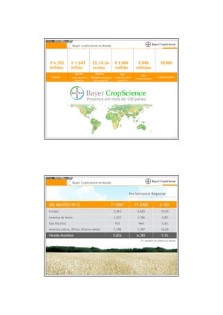 Bayer CropScience no Mundo




€ 6,382         € 1,603            25,1% de            € 1,084            € 649                18.000
bilhões         bilhão             vendas              milhão            milhões
                   EBITDA            EBITDA –                EBIT             P&D
  Vendas        antes dos itens   Margem antes dos     antes dos itens                       Colaboradores
                                                                         investimentos
                  especiais        itens especiais        especiais




                              Presença em mais de 120 países




                Bayer CropScience no Mundo


                                                                    Performance Regional

(EM   MILHÕES DE €)                                  FY 2007             FY 2008               ∆ YOY
Europa                                                2,383               2,625                 10,2%

América do Norte                                      1,332               1,396                  4,8%
Ásia Pacífico                                          913                 964                   5,6%
América Latina, África, Oriente Médio                 1,198               1,397                 16,6%

Vendas Mundiais                                       5,826               6,382                  9,5%
                                                                             Fx: ajustado aos efeitos do câmbio
 