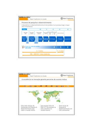 Bayer CropScience no mundo

 Processo de pesquisa e desenvolvimento
 A descoberta e o desenvolvimento de um novo produto é um processo longo e requer
 altos investimentos

  Fases                                          0             1                 2                3                  4
                                                                      Exploração Otimização
    Geração            Geração          Exploração       Otimização
                                                                        Cand.       Cand.     Desenvolvimento
      Hits             Líderes           Líderes           Líderes
                                                                         Des.        Des.



 Geração               Avaliação
                                               Projeto Projeto de
  Tecn.                 Química                                   Pré-Projeto                   Projeto         Lançamento
                                               Líderes  Pesquisa
   Hits                  Hits

           Hits                     Líderes


      Número de moléculas testadas
      400.000                                                                      4                  3              2
                                        4 - 5 anos                                            5 - 6 anos

                       180 - 200 M € / nova molécula




                        Bayer CropScience no mundo

 A excelência na inovação garante parcerias de sucesso mútuo



           Stilwell,       Haelen       Gent         Potsdam       Monheim       Frankfurt     Lyon         Sophia       Yuki
           KS




Uma rede extensa de                               Uma equipe forte de                            Nove locais de
instalações de Pesquisa &                         P&D (3,7 mil pessoas na                        Pesquisa &
Desenvolvimento que                               área científica no                             Desenvolvimento em
cobre o mundo inteiro                             mundo inteiro)                                 três continentes
 