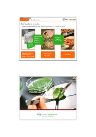 Crop Protection


Distribuição de produtos
Cooperamos firmemente com todos os parceiros na cadeia de valor




                     Distribuidores
                                                           Varejista 2
                     Varejista 1
                                                           Comércio
                     Varejista 2                           Processador
                     Consultor




 Soluções de Crop                     Agricultor
 Protection da                                                           Consumidor
 Bayer CropScience                    Usuários




           BioScience
           (mundial)




                                  Perfil da Empresa 2009
 