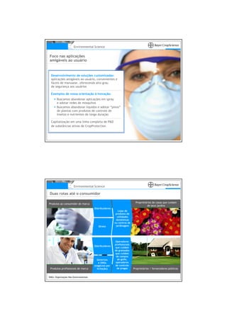 Environmental Science


Foco nas aplicações
amigáveis ao usuário


  Desenvolvimento de soluções customizadas:
  aplicações amigáveis ao usuário, convenientes e
  fáceis de manusear, oferecendo alto grau
  de segurança aos usuários

  Exemplos de nossa orientação à inovação:
       Buscamos abandonar aplicações em spray
       e adotar redes de mosquitos
       Buscamos abandonar líquidos e adotar “pinos”
       de plantas com produtos de controle de
       insetos e nutrientes de longa duração

  Capitalização em uma linha completa de P&D
  de substâncias ativas de CropProtection




                       Environmental Science

 Duas rotas até o consumidor

Produtos ao consumidor de marca                                           Proprietários de casas que cuidam
                                                                                   de seus jardins
                                        Distribuidores
                                                            Lojas de
                                                          produtos de
                                                           utilidades
                                                          domésticas
                                                         ou centros de
                                           Direto         jardinagem




                                                         Operadores
                                                         profissionais
                                        Distribuidores
                                                         que cuidam
                                                         de gramados
                                                         que cuidam
                                                          de campos
                                          Governos         de golfe,
                                            e ONGs        operadores
                                        (negócios por    de controle
 Produtos profissionais de marca          licitação)       de pragas     Proprietários / fornecedores públicos


ONGs: Organizações Não-Governamentais
 