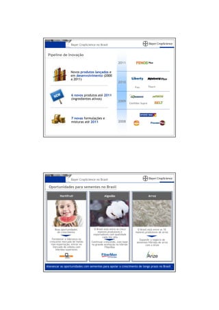 Bayer CropScience no Brasil


 Pipeline de Inovação

                                                       2011

                   Novos produtos lançados e
                   em desenvolvimento (2000
                   a 2011)
                                                       2010
                                                                       Fox          Thorn


                   6 novos produtos até 2011
                   (ingredientes ativos)
                                                       2009
                                                                   Confidor Supra




                   7 novas formulações e
                   misturas até 2011                   2008




                   Bayer CropScience no Brasil

 Oportunidades para sementes no Brasil

          Hortifruti                        Algodão                                 Arroz




      Boas oportunidades           O Brasil está entre os cinco         O Brasil está entre os 10
        de crescimento                maiores produtores e             maiores produtores de arroz
                                   exportadores com qualidade
                                          cada vez alta
    Fortalecer a liderança no                                             Expandir o negócio de
  crescente mercado de melão      Continuar crescendo, com base         sementes híbridas de arroz
   tipo exportação; entrar no     na grande aceitação no híbrido              com o Arize
     mercado de cebola com                   FiberMax
       híbridos superiores




Alavancar as oportunidades com sementes para apoiar o crescimento de longo prazo no Brasil
 