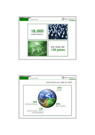 Nossa Gente




       18.000
       colaboradores




                                  em mais de
                                  120 países




       Nossa Gente


                            Colaboradores por região em 2008


                                          47%
                                         Europa




          16%
América do Norte                        24%
                                        Ásia / Pacífico

                     13%
  América Latina / África
        e Oriente Médio
 