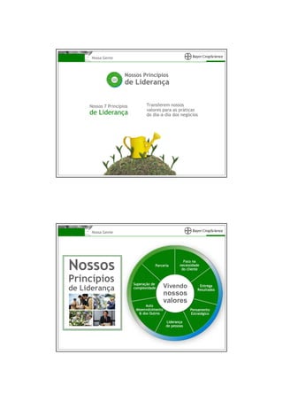 Nossa Gente



                      Nossos Princípios
                      de Liderança


     Nossos 7 Princípios          Transferem nossos
                                  valores para as práticas
     de Liderança                 do dia-a-dia dos negócios




      Nossa Gente




Nossos                                Parceria
                                                        Foco na
                                                      necessidade
                                                       do cliente


Princípios                 Superação de
                           Superaç
de Liderança               complexidade       Vivendo            Entrega
                                                                Resultados
                                              nossos
                                              valores
                                  Auto
                            desenvolvimento                Pensamento
                              & dos Outros                 Estratégico
                                                           Estraté

                                              Liderança
                                              Lideranç
                                              de pessoas
 