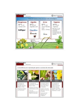 BioScience

                       Foco em quatro áreas de mercado estratégico

Oleaginosas               Algodão                  Arroz              Vegetais
 Nº1   em                Nº2   em               Nº1    em           Nº4   em
 canola com              algodão com            arroz híbrido       vegetais
                                                com                Mais de 2,5 mil
                                                (excl. China)      variedades de
                                                                   sementes
                                                                   convencionais de
                                                                   variados tipos de
                                                                   vegetais




                 BioScience


A excelência em reprodução apoia o sucesso do mercado




Sementes oleaginosas          Algodão                Arroz              Vegetais

4 estações de           10 estações de        Principais centros   26 estações de
reprodução no           reprodução nos EUA,   de reprodução na     reprodução na
Canadá, Austrália,      Brasil e Índia        Índia, EUA, Brasil   América do Norte,
Bélgica e Índia                               e Tailândia          América do Sul,
                        Programa de testes/                        Europa e Oriente
Programa europeu        rastreamento na UE    Ensaios com arroz    Médio, Índia, China,
de reprodução                                 híbrido em mais de   Indonésia e Coréia
                        Troca de              20 países
                        germoplasma com a
                        CSIRO na Austrália    Laboratório de
                                              pesquisa em
                                              Cingapura
 