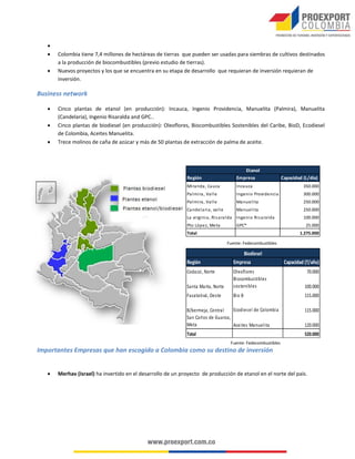 



Colombia tiene 7,4 millones de hectáreas de tierras que pueden ser usadas para siembras de cultivos destinados
a la producción de biocombustibles (previo estudio de tierras).
Nuevos proyectos y los que se encuentra en su etapa de desarrollo que requieran de inversión requieran de
inversión.

Business network




Cinco plantas de etanol (en producción): Incauca, Ingenio Providencia, Manuelita (Palmira), Manuelita
(Candelaria), Ingenio Risaralda and GPC..
Cinco plantas de biodiesel (en producción): Oleoflores, Biocombustibles Sostenibles del Caribe, BioD, Ecodiesel
de Colombia, Aceites Manuelita.
Trece molinos de caña de azúcar y más de 50 plantas de extracción de palma de aceite.

Región

Etanol
Empresa

Mi ra nda , Ca uca

Inca uca

350.000

Pa l mi ra , Va l l e

Ingeni o Provi denci a

300.000

Pa l mi ra , Va l l e

Ma nuel i ta

250.000

Ca ndel a ri a , va l l e

Ma nuel i ta

250.000

La vi rgi ni a , Ri s a ra l da Ingeni o Ri s a ra l da
Pto López, Meta

GPC*

Total

Capacidad (L/dia)

100.000
25.000
1.275.000

Fuente: Fedecombustibles

Región
Codazzi, Norte

Biodiesel
Empresa

Capacidad (T/año)

Santa Marta, Norte

Oleoflores
Biocombustibles
sostenibles

70.000
100.000

Facatativá, Oeste

Bio B

115.000

Ecodiesel de Colombia
B/bermeja, Central
San Carlos de Guaroa,
Meta
Aceites Manuelita

115.000

Total

520.000

120.000

Fuente: Fedecombustibles

Importantes Empresas que han escogido a Colombia como su destino de inversión


Merhav (Israel) ha invertido en el desarrollo de un proyecto de producción de etanol en el norte del país.

 