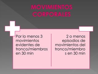 Por lo menos 3
movimientos
evidentes de
tronco/miembros
en 30 min
2 o menos
episodios de
movimientos del
tronco/miembro
s en 30 min
 
