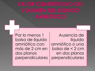 Por lo menos 1
bolsa de líquido
amniótico con
más de 2 cm en
dos planos
perpendiculares
Ausencia de
líquido
amniótico o una
bolsa de < 2 cm
en dos planos
perpendiculares
 
