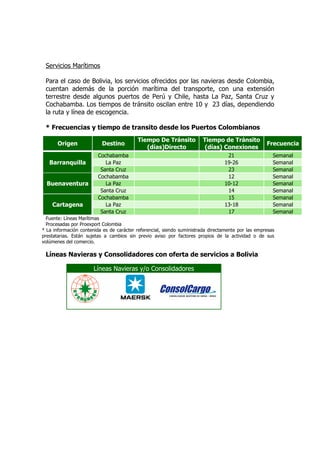 Servicios Marítimos

 Para el caso de Bolivia, los servicios ofrecidos por las navieras desde Colombia,
 cuentan además de la porción marítima del transporte, con una extensión
 terrestre desde algunos puertos de Perú y Chile, hasta La Paz, Santa Cruz y
 Cochabamba. Los tiempos de tránsito oscilan entre 10 y 23 días, dependiendo
 la ruta y línea de escogencia.

 * Frecuencias y tiempo de transito desde los Puertos Colombianos
                                          Tiempo De Tránsito            Tiempo de Tránsito
       Origen             Destino                                                                   Frecuencia
                                             (días)Directo               (días) Conexiones
                         Cochabamba                                               21                   Semanal
   Barranquilla             La Paz                                               19-26                 Semanal
                          Santa Cruz                                              23                   Semanal
                         Cochabamba                                               12                   Semanal
  Buenaventura              La Paz                                               10-12                 Semanal
                          Santa Cruz                                              14                   Semanal
                         Cochabamba                                               15                   Semanal
    Cartagena               La Paz                                               13-18                 Semanal
                          Santa Cruz                                              17                   Semanal
  Fuente: Líneas Marítimas
  Procesadas por Proexport Colombia
* La información contenida es de carácter referencial, siendo suministrada directamente por las empresas
prestatarias. Están sujetas a cambios sin previo aviso por factores propios de la actividad o de sus
volúmenes del comercio.

 Líneas Navieras y Consolidadores con oferta de servicios a Bolivia

                       Líneas Navieras y/o Consolidadores
 