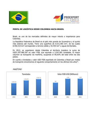 PERFIL DE LOGÍSTICA DESDE COLOMBIA HACIA BRASIL



Brasil, es uno de los mercados definidos de mayor interés e importancia para
Colombia.
La República Federativa de Brasil es el país más grande de Suramérica y el quinto
más extenso del mundo. Tiene una superficie de 8.511.965 km2, de los cuales
8.456.510 km2 corresponden a terreno sólido y 55.455 km2 a aguas territoriales.

En 2012, se exportaron desde Colombia al territorio brasilero la suma de
USD1.297.980.287 en valor FOB, que equivale a 3.547.081 toneladas. El mayor
volumen se transportó vía marítima, ocupando el 99,93% del total entre los dos
países.
En cuanto a toneladas y valor USD FOB exportado de Colombia a Brasil por modos
de transporte encontramos el siguiente comportamiento en los últimos tres años*:



MARÍTIMO
 