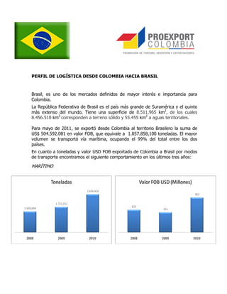 PERFIL DE LOGÍSTICA DESDE COLOMBIA HACIA BRASIL



Brasil, es uno de los mercados definidos de mayor interés e importancia para
Colombia.
La República Federativa de Brasil es el país más grande de Suramérica y el quinto
más extenso del mundo. Tiene una superficie de 8.511.965 km2, de los cuales
8.456.510 km2 corresponden a terreno sólido y 55.455 km2 a aguas territoriales.

Para mayo de 2011, se exportó desde Colombia al territorio Brasilero la suma de
US$ 504.592.081 en valor FOB, que equivale a 1.057.858,100 toneladas. El mayor
volumen se transportó vía marítima, ocupando el 99% del total entre los dos
países.
En cuanto a toneladas y valor USD FOB exportado de Colombia a Brasil por modos
de transporte encontramos el siguiente comportamiento en los últimos tres años:

MARÍTIMO
 