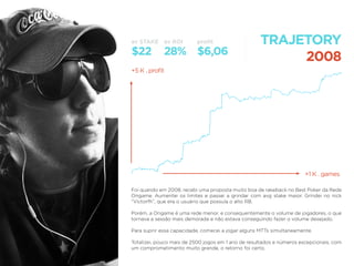 TRAJETORY
2008
Foi quando em 2008, recebi uma proposta muito boa de rakeback no Best Poker da Rede
Ongame. Aumentei os limites e passei a grindar com avg stake maior. Grindei no nick
“Victorfh”, que era o usuário que possuía o alto RB.
Porém, a Ongame é uma rede menor, e consequentemente o volume de jogadores, o que
tornava a sessão mais demorada e não estava conseguindo fazer o volume desejado.
Para suprir essa capacidade, comecei a jogar alguns MTTs simultaneamente.
Totalizei, pouco mais de 2500 jogos em 1 ano de resultados e números excepcionais, com
um comprometimento muito grande, o retorno foi certo.
+1 K . games
+5 K . proﬁt
$22
av STAKE av ROI proﬁt
28% $6,06
 