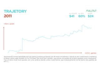 Aprimorando minhas habilidades de multi tabling, já estava grindando com 18 mesas simultâneas. E devido ao alto investimento e marketing
no Brasil, resolvi jogar também no Full Tilt Poker. Site muito bom também, que possue uma grade de torneios regulares muito interessante.
Tive um êxito inicial muito grande, com uma variância devido a altos investimentos, que é absolutamente normal dentro dos padrões de
MTT´s.
+2.5 K . games
+70 K . proﬁt
FULLTILT
$41
av STAKE av ROI proﬁt
60% $24
TRAJETORY
2011
 