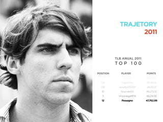 TLB ANUAL 2011
T O P 1 0 0
12
11
10
09
08
07
Pessagno
VinceVegaMFR
Rounder63
woody1234321
YugiohPro
UncaJ5
47,762.99
48,214.92
48,273.32
49.412,21
49.418,16
49.678,58
POSITION PLAYER POINTS
TRAJETORY
2011
 