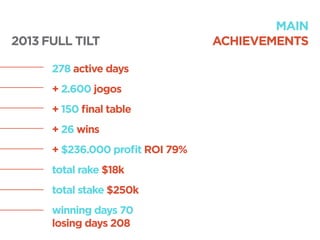 + 2.600 jogos
+ 150 ﬁnal table
+ 26 wins
+ $236.000 proﬁt ROI 79%
278 active days
total rake $18k
total stake $250k
winning days 70
losing days 208
2013 FULL TILT
MAIN
ACHIEVEMENTS
 