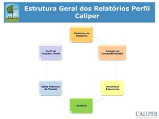 Etapas do Perfil Caliper