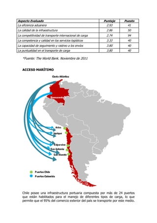 Aspecto Evaluado                                            Puntaje       Puesto
La eficiencia aduanera                                        2.93          41
La calidad de la infraestructura                              2.86           50
La competitividad de transporte internacional de carga        2.74           94
La competencia y calidad en los servicios logísticos          3.33           40
La capacidad de seguimiento y rastreo a los envíos            3.80           40
La puntualidad en el transporte de carga                      3.80           40

   *Fuente: The World Bank. Noviembre de 2011


   ACCESO MARÍTIMO




   Chile posee una infraestructura portuaria compuesta por más de 24 puertos
   que están habilitados para el manejo de diferentes tipos de carga, lo que
   permite que el 95% del comercio exterior del país se transporte por este medio.
 