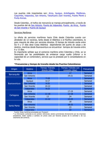 Los puertos más importantes son: Arica, Iquique, Antofagasta, Mejillones,
      Coquimbo, Valparaíso, San Antonio, Talcahuano (San Vicente), Puerto Montt y
      Punta Arenas.

      Desde Colombia , el trafico de mercancía se maneja principalmente, a través de
      los puertos del de San Antonio, Puerto de Valparaíso, Puerto de Arica, Puerto
      de San Vicente y Puerto de Iquique

      Servicios Marítimos

      La oferta de servicios marítimos hacia Chile desde Colombia cuenta con
      alrededor de 12 navieras, tanto desde el Atlántico o el Pacífico colombiano, la
      gran mayoría de ellas con servicios directos. El tiempo de tránsito oscila entre
      los 9 y 17 días dese Costa Atlántica dependiendo del puerto de zarpe y de
      destino, mientras desde Buenaventura se encuentran tiempos de travesía entre
      6 y 12 días.
      Es importante señalar que el comercio marítimo entre Colombia y Chile, se ve
      favorecido por las posibilidades de embarcar carga suelta (inferior a la
      capacidad de un contenedor), servicio que es prestado por 6 consolidadores en
      la ruta.

      *Frecuencias y tiempo de transito desde los Puertos Colombianos
                                           Tiempo Tránsito              Tiempo Tránsito con
   Origen              Destino                                                                          Frecuencia
                                            directo (días)                 conexión (días)
                       Arica                                                     17                       Semanal
Barranquilla
                    San Antonio                                                19-21                      Semanal
                       Arica                      7-18                                                    Semanal
                      Iquique                     6-17                                                    Semanal
Buenaventura        San Antonio                   9-25                                                    Semanal
                    San Vicente                  10-22                                                    Semanal
                     Valparaíso                   9-23                                                    Semanal
                       Arica                                                      17-19                   Semanal
                    San Antonio                  11-18                            12-18                   Semanal
 Cartagena
                    San Vicente                   13                               24                     Semanal
                     Valparaíso                  11-12                            12-23                   Semanal
                       Arica                                                       18                     Semanal
                    San Antonio                                                   18-25                   Semanal
Santa Marta
                    San Vicente                                                    23                     Semanal
                     Valparaíso                                                    22                     Semanal
      Fuente: Rutas marítimas procesadas por Proexport
    * La información contenida es de carácter referencial, siendo suministrada directamente por las empresas
    prestatarias. Están sujetas a cambios sin previo aviso por factores propios de la actividad o de sus
    volúmenes del comercio.
 