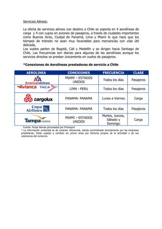Servicios Aéreos:

 La oferta de servicios aéreos con destino a Chile se soporta en 4 aerolíneas de
 carga y 4 con cupos en aviones de pasajeros, a través de ciudades importantes
 como Buenos Aires, Ciudad de Panamá, Lima y Miami lo que hace que los
 tiempos de tránsito no sean muy favorables para mercancías con vida útil
 delicada.
 Los vuelos parten de Bogotá, Cali y Medellín y se dirigen hacia Santiago de
 Chile. Las frecuencias son diarias para algunas de las aerolíneas aunque los
 servicios directos se prestan únicamente en vuelos de pasajeros.

 *Conexiones de Aerolíneas prestadoras de servicio a Chile

    AEROLINEA                            CONEXIONES                     FRECUENCIA                 CLASE
                                      MIAMI – ESTADOS
                                                                        Todos los días           Pasajeros
                                          UNIDOS

                                          LIMA - PERU                   Todos los días           Pasajeros

                                      PANAMA- PANAMA                   Lunes a Viernes             Carga


                                      PANAMA- PANAMA                    Todos los días           Pasajeros

                                                                       Martes, Jueves,
                                      MIAMI – ESTADOS
                                                                         Sábado y                  Carga
                                          UNIDOS
                                                                         Domingo
  Fuente: Rutas Aéreas procesadas por Proexport
* La información contenida es de carácter referencial, siendo suministrada directamente por las empresas
prestatarias. Están sujetas a cambios sin previo aviso por factores propios de la actividad o de sus
volúmenes del comercio.
 