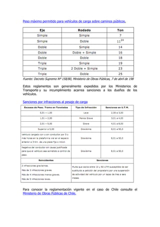 Peso máximo permitido para vehículos de carga sobre caminos públicos.




Fuente: Decreto Supremo Nº 158/80, Ministerio de Obras Públicas, 7 de abril de 198

Estos reglamentos son generalmente expedidos por los Ministerios de
Transporte y su incumplimiento acarrea sanciones a los dueños de los
vehículos.

Sanciones por infracciones al pesaje de carga




Para conocer la reglamentación vigente en el caso de Chile consulte el
Ministerio de Obras Públicas de Chile.
 
