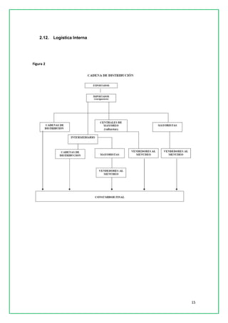 15 
2.12. Logística Interna 
Figura 2 
 