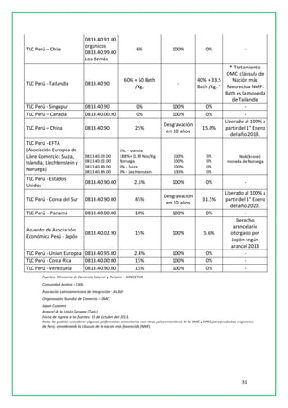 31 
TLC Perú – Chile 
0813.40.91.00 orgánicos 0813.40.99.00 Los demás 
6% 
100% 
0% 
- 
TLC Perú - Tailandia 
0813.40.90 
60% + 50 Bath /Kg. 
- 
40% + 33.5 Bath /Kg. * 
* Tratamiento OMC, cláusula de Nación más Favorecida NMF. Bath es la moneda de Tailandia 
TLC Perú - Singapur 
0813.40.90 
0% 
100% 
0% 
- 
TLC Perú – Canadá 
0813.40.00.90 
0% 
100% 
0% 
- 
TLC Perú – China 
0813.40.90 
25% 
Desgravación en 10 años 
15.0% 
Liberado al 100% a partir del 1° Enero del año 2019. 
TLC Perú - EFTA (Asociación Europea de Libre Comercio: Suiza, Islandia, Liechtenstein y Noruega) 
0813.40.09.00 0813.40.02.00 0813.40.89.00 0813.40.89.00 
0%. - Islandia 188% + 0.39 Nok/Kg.- Noruega 0% - Suiza 0% - Liechtenstein 
100% 100% 100% 100% 
0% 0% 0% 0% 
Nok (krone) moneda de Noruega 
TLC Perú - Estados Unidos 
0813.40.90.00 
2.5% 
100% 
0% 
- 
TLC Perú - Corea del Sur 
0813.40.90.00 
45% 
Desgravación en 10 años 
31.5% 
Liberado al 100% a partir del 1° Enero del año 2020. 
TLC Perú – Panamá 
0813.40.00.00 
10% 
100% 
0% 
- 
Acuerdo de Asociación Económica Perú - Japón 
0813.40.02.90 
15% 
100% 
5.6% 
Derecho arancelario otorgado por Japón según arancel 2013 
TLC Perú - Unión Europea 
0813.40.95.00 
2.4% 
100% 
0% 
- 
TLC Perú - Costa Rica 
0813.40.00.00 
15% 
100% 
0% 
- 
TLC Perú - Venezuela 
0813.40.90.00 
15% 
100% 
0% 
- 
Fuentes: Ministerio de Comercio Exterior y Turismo – MINCETUR 
Comunidad Andina – CAN 
Asociación Latinoamericana de Integración – ALADI 
Organización Mundial de Comercio – OMC 
Japan Customs 
Arancel de la Unión Europea (Taric) 
Fecha de ingreso a las fuentes: 18 de Octubre del 2013. 
Nota: Se podrían considerar algunas preferencias arancelarias con otros países miembros de la OMC y APEC para productos originarios de Perú; considerando la cláusula de la nación más favorecida (NMF). 
 
