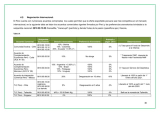28 
4.2. Negociación Internacional. 
El Perú cuenta con numerosos acuerdos comerciales los cuales permiten que la oferta exportable peruana sea más competitiva en el mercado internacional; en la siguiente tabla se listan los acuerdos comerciales vigentes firmados por Perú y las preferencias arancelarias brindadas a la subpartida nacional: 0810.90.10.00 Granadilla, "maracuyá" (parchita) y demás frutas de la pasion (passiflora spp.) frescos. 
Tabla 14 Acuerdo Comercial Subpartida Equivalente Derecho Arancelario Preferencia Arancelaria Arancel a pagar 2013 Observaciones 
Comunidad Andina - CAN 
0810.90.10.00 0810.90.10.10 0810.90.10.00 
10% - Bolivia 15% - Colombia 25% - Ecuador + 0.5% (*) 
100% 
0% 
(*) Tasa para el Fondo de Desarrollo a la Infancia 
Acuerdo de Complementación Económica Perú - Cuba (ACE N° 50) 
0810.90.00.00 
10% 
No otorga 
5% 
* Tratamiento OMC, clausula de Nación más Favorecida NMF 
Acuerdo de Complementación Económica Perú - Mercosur (ACE N° 58) 
0810.90.00.00 
10% - Argentina + 0.50% (*) 10% - Brasil 10% - Paraguay 10% - Uruguay 
100% 100% 100% 100% 
0% 0% 0% 0% 
(*) Tasa por Servicio de Estadística. 
Acuerdo de Integración Comercial Perú - México 
0810.90.99.00 
20% 
Desgravación en 10 años 
16% 
Liberado al 100% a partir del 1° Enero del año 2021. 
TLC Perú - Chile 
0810.90.10.00 orgánicos 0810.90.99.00 Los demás 
6% 
Desgravación en 5 años 
0% 
Liberado al 100% a partir del 1° Julio del año 2003. 
TLC Perú - Tailandia 
0810.90.90.00 
40% + 33.50 Bath /Kg. 
100% 
0% 
Bath es la moneda de Tailandia 
TLC Perú - Singapur 
0810.90.90.00 
0% 
100% 
0% 
-  