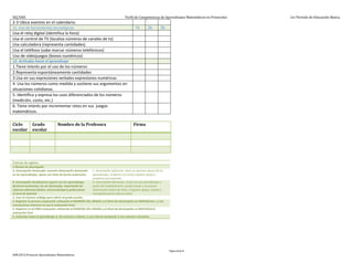 SEJ/DEE Perfil de Competencias de Aprendizajes Matemáticos en Preescolar. 1er Periodo de Educación Básica.
Página 4 de 4
AIM.2012.Proyecto Aprendizajes Matemáticos.
2-3 Ubica eventos en el calendario.
11. Uso de herramientas tecnológicas. 1o 2o 3o
Usa el reloj digital (identifica la hora)
Usa el control de TV (localiza números de canales de tv)
Usa calculadora (representa cantidades)
Usa el teléfono (sabe marcar números telefónicos)
Uso de videojuegos (bonos numéricos)
12. Actitudes hacia el aprendizaje
1.Tiene interés por el uso de los números
2.Representa espontáneamente cantidades
3.Usa en sus expresiones verbales expresiones numéricas
4. Usa los números como medida y sostiene sus argumentos en
situaciones cotidianas.
5. Identifica y expresa los usos diferenciados de los números
(medición, costo, etc.)
6. Tiene interés por incrementar retos en sus juegos
matemáticos.
Ciclo
escolar
Grado
escolar
Nombre de la Profesora Firma
Criterios de registro.
1.Niveles de desempeño
A .Desempeño Destacado: muestra desempeño destacado
en los aprendizajes, opera con éstos de forma autónoma.
C .Desempeño Suficiente: tiene un dominio básico de los
aprendizajes, al operar con éstos requiere apoyo y
asistencia permanente.
B .Desempeño Satisfactorio (opera con los aprendizajes
de forma autónoma, sin ser destacado, requiriendo de
refuerzo adicional (áulico, extrescolar)para perfeccionar
el nivel de dominio
D .Desempeño Elemental. Actúa con los aprendizajes a
partir del modelamiento, puede evocar y reconocer
información básica de éstos. (requiere apoyo, tutoría y
acompañamiento diferenciado)
2. Usar el número arábigo para referir al grado escolar.
3. Registrar la primera evaluación utilizando el NÚMERO DEL GRADO y el Nivel de desempeño en MINUSCULA. ( y las
consecutivas mientras no sea la evaluación final.
4. Registrar la ULTIMA evaluación utilizando el NUMERO DEL GRADO y el Nivel de desempeño en MAYUSCULA
evaluación final
5. Actitudes hacia el aprendizaje: 0. Sin actitud o interés; 1.con interés ocasional; 3 con interés e iniciativa.
 