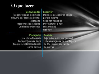 Comunicador
fale sobre ideias e opiniões
Resuma por escrito o que foi
acordado
Reconheça suas ideias
Crie Relacionamento
Planejador
Use ritmo Pausado
Faça perguntas e ouça
Mostre-se interessado nele
como pessoa
Executor
Deixe ele descobrir as coisas
por ele mesmo
Foco nos negócios
Discuta fatos e não
sentimentos
Negocie
Analista
Seja sistemático e organizado
Liste vantagens e desvantagens
Dê-lhes coisas por escrito
Dê provas
O que fazer
 