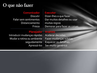 Comunicador
Discutir
Falar sem sentimentos
Distanciamento
Frieza
Planejador
Introduzir mudanças rápidas
Mudar a rotina ou ambiente
seguidamente
Apressá-los
Executor
Dizer-lhes o que fazer
Dar muitos detalhes ou usar
muitas regras
Demorar para fazer as coisas
Analista
Acelerar decisões
Fazer mudanças súbitas
Esquecer os detalhes
Ser muito genérico
O que não fazer
 