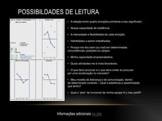 POSSIBILDADES DE LEITURA22/01/2016 www.metodoquantum.com.br/legacy/mostra_grafico.php?id_cli=491&id_cand=1605980&id_seq_input=736
http://www.metodoquantum.com.br/legacy/mostra_grafico.php?id_cli=491&id_cand=1605980&id_seq_input=736 1/1
• A relação entre quatro emoções primárias e seu significado;
• Nossa capacidade de resiliência;
• A intensidade e flexibilidade de cada emoção;
• Habilidades a serem trabalhadas;
• Porque me dou bem (ou mal) em determinadas
circunstâncias, posições ou cargos;
• Minha capacidade empreendedora;
• Quais atividades me é mais favoráveis;
• O que devo procurar e o que devo evitar ao procurar
por uma recolocação no mercado?
• Meu modelo de liderança e de comunicação, dentro
de determinado contexto – Qual a aderência e assertividade
que tenho?
• Qual o “jeito” de funcionar de minha equipe X o meu perfil?
Informações adicionais no site
 