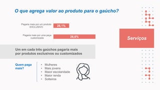 O que agrega valor ao produto para o gaúcho?
Serviços
Um em cada três gaúchos pagaria mais
por produtos exclusivos ou customizados
26,1%
26,6%
Pagaria mais por um produto
EXCLUSIVO
Pagaria mais por uma peça
customizada
Quem paga
mais?
• Mulheres
• Mais jovens
• Maior escolaridade
• Maior renda
• Solteiros
 