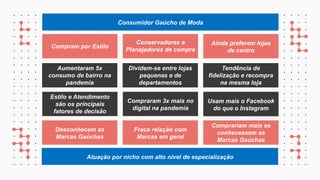 Compram por Estilo
Conservadores e
Planejadores de compra
Ainda preferem lojas
de centro
Aumentaram 5x
consumo de bairro na
pandemia
Dividem-se entre lojas
pequenas e de
departamentos
Tendência de
fidelização e recompra
na mesma loja
Estilo e Atendimento
são os principais
fatores de decisão
Compraram 3x mais no
digital na pandemia
Usam mais o Facebook
do que o Instagram
Atuação por nicho com alto nível de especialização
Desconhecem as
Marcas Gaúchas
Fraca relação com
Marcas em geral
Comprariam mais se
conhecessem as
Marcas Gaúchas
Consumidor Gaúcho de Moda
 